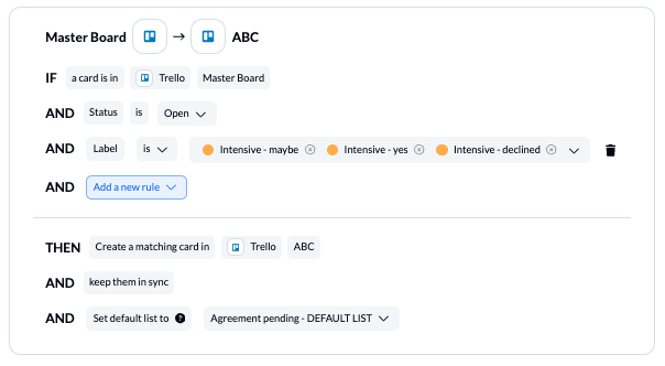 Screenshot of rules in Unito to sync a Trello master board to board ABC with rules stating that if a card is open and the label is "intensive maybe, intensive yes, or intensive declined" then Unito should create a matching card in the Trello ABC board.